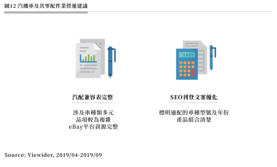 圖12 汽機車及其零配件業營運建議.jpg